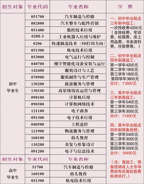重慶工貿(mào)技師學(xué)院各專業(yè)詳細收費情況介紹