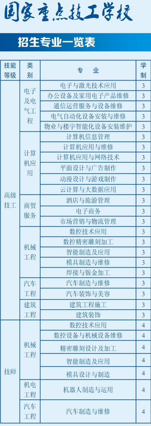 貴州電子信息高級技工學校(貴州電子信息技師學院)開設哪些專業(yè)？