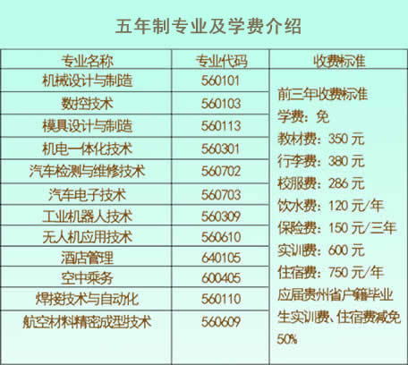 貴州航空工業(yè)技師學(xué)院五年制學(xué)費(fèi)、報(bào)名費(fèi)