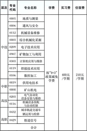 貴州水礦控股集團(tuán)有限責(zé)任公司技工學(xué)校學(xué)費、報名費介紹