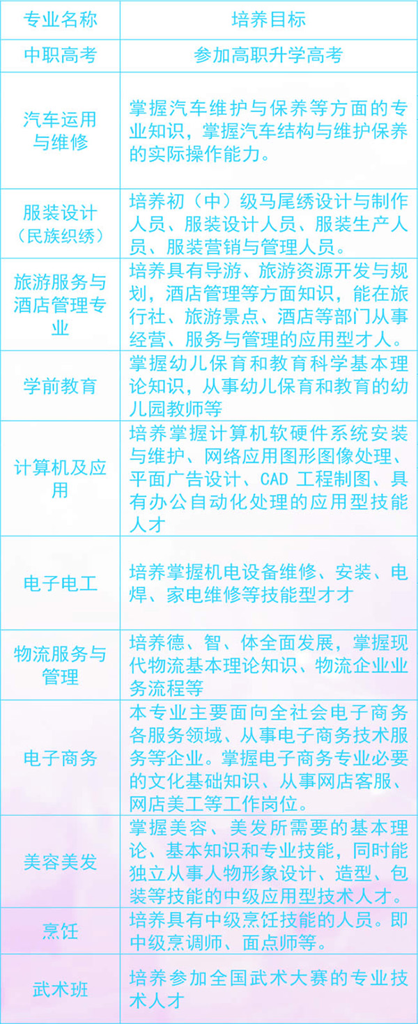 三都民族中等職業(yè)學(xué)校開(kāi)設(shè)專業(yè)介紹