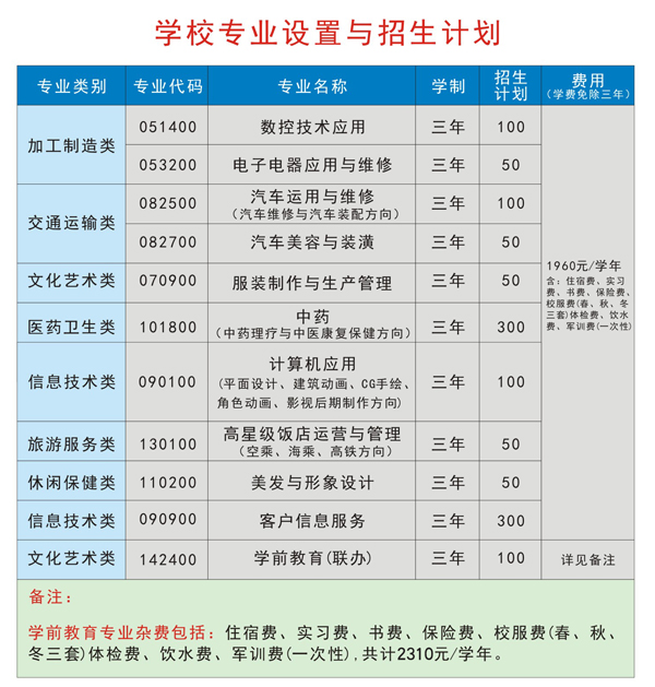 貴陽市第五職業(yè)學(xué)校(貴陽市烏當(dāng)區(qū)中等職業(yè)學(xué)校)專業(yè)設(shè)置與招生計(jì)劃表