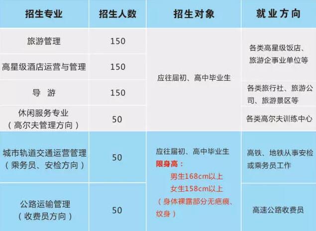 遵義市旅游學(xué)校開(kāi)設(shè)專業(yè)、招生人數(shù)、招生對(duì)象