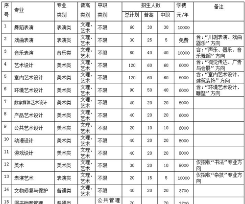 四川藝術(shù)職業(yè)學(xué)院?jiǎn)为?dú)招生計(jì)劃