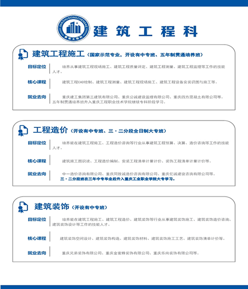 重慶市工業(yè)學(xué)校建筑工程科專業(yè)介紹 重慶市工業(yè)學(xué)校建筑工程科專業(yè)介紹