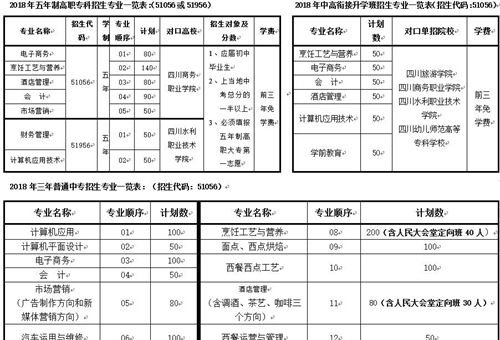 四川省商務(wù)學(xué)校招生計劃