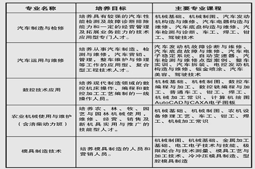 重慶南川隆化職業(yè)中學(xué)校機(jī)械專業(yè)部