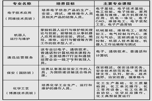 重慶南川隆化職業(yè)中學(xué)校電子專業(yè)部