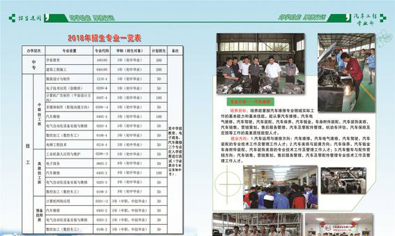 黔東南技師學院專業(yè)1