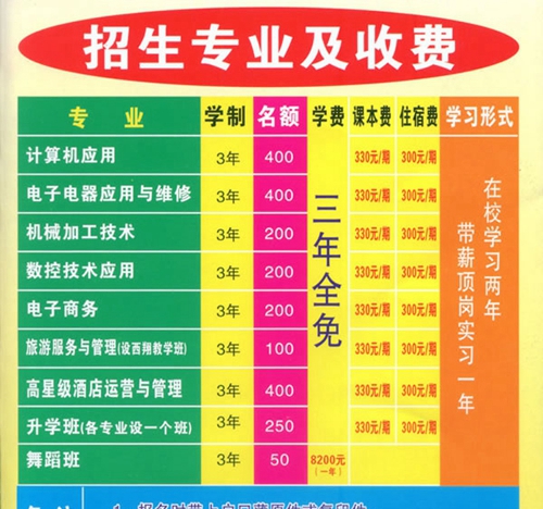 四川省簡陽市高級職業(yè)中學(xué)收費標(biāo)準(zhǔn)