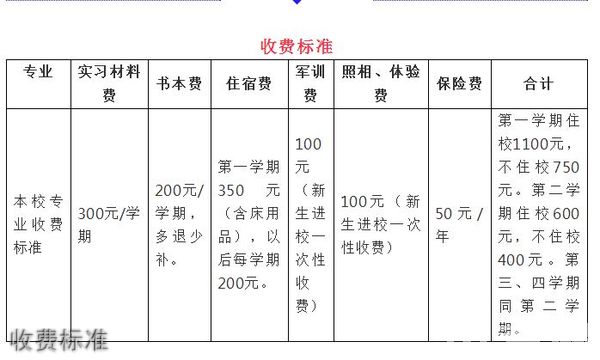 收費標準