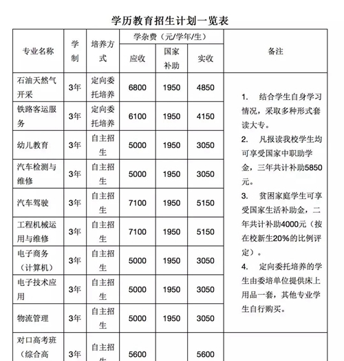 德陽市富民技校招生計(jì)劃