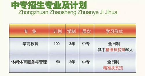 畢節(jié)幼兒師范高等?？茖W(xué)校招生計(jì)劃