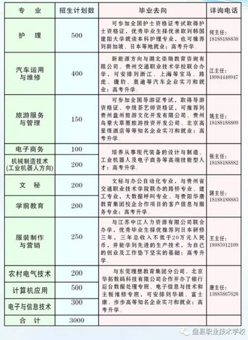 盤(pán)縣職業(yè)技術(shù)學(xué)校招生專(zhuān)業(yè)