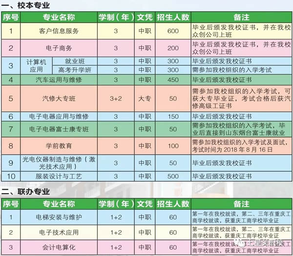 畢節(jié)市七星關(guān)區(qū)中等職業(yè)學(xué)校招生計劃