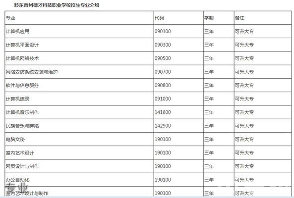 黔東南州德才科技職業(yè)學(xué)校專業(yè)
