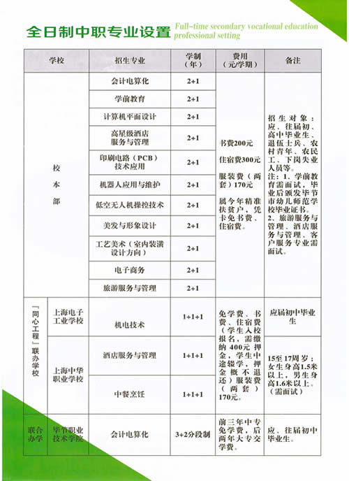 畢節(jié)市財(cái)貿(mào)學(xué)校專業(yè)設(shè)置