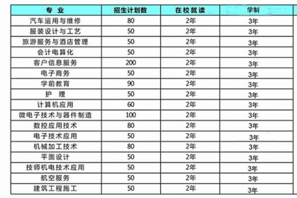 貞豐縣職業(yè)技術(shù)學(xué)校招生專業(yè)