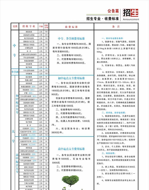 南充外國語中等專業(yè)學校招生計劃及收費