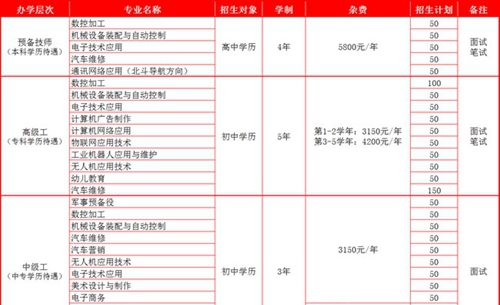 四川九洲技師學(xué)院招生計劃