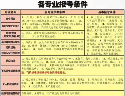 重慶海聯(lián)職業(yè)技術(shù)學(xué)院報(bào)考條件
