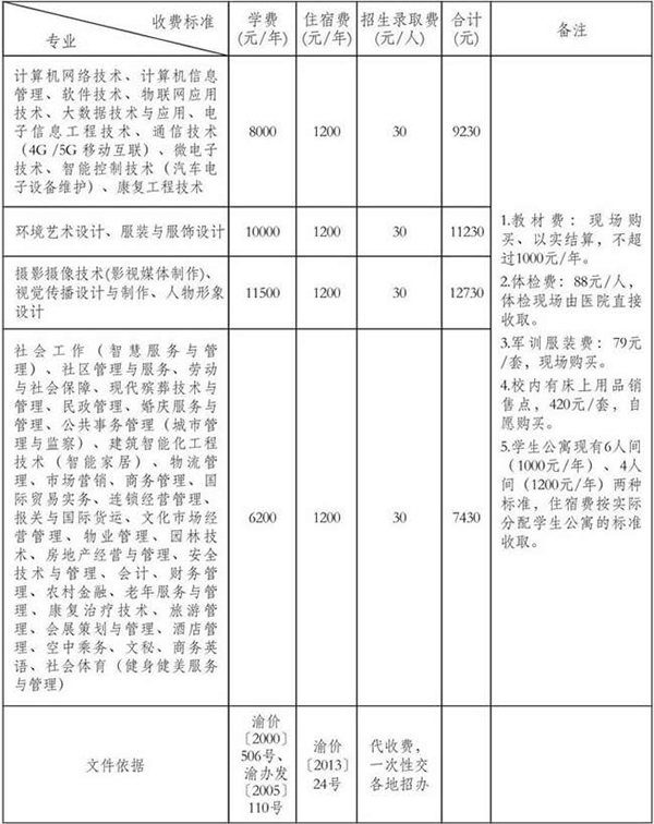重慶城市管理職業(yè)學院收費標準