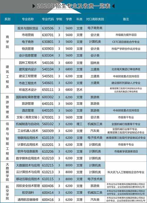 重慶城市職業(yè)學(xué)院學(xué)費