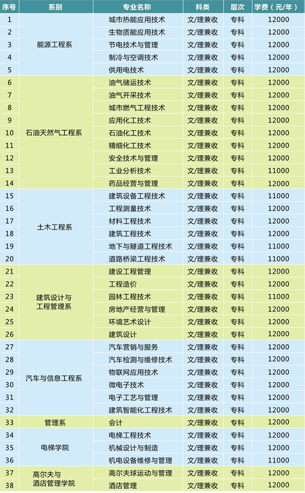 重慶能源職業(yè)學(xué)院學(xué)費(fèi)