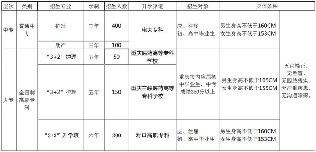 重慶知行衛(wèi)生學校2019年招生簡章