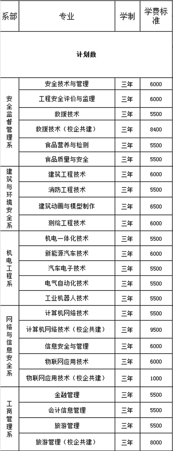 重慶安全技術(shù)職業(yè)學(xué)院招生計劃