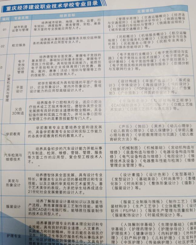 重慶經濟建設職業(yè)技術學校