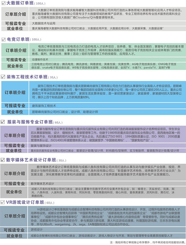 重慶藝術(shù)工程職業(yè)學(xué)院訂單班