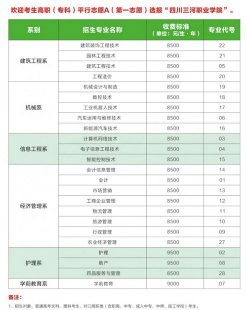 四川三河職業(yè)學(xué)院收費(fèi)標(biāo)準(zhǔn)