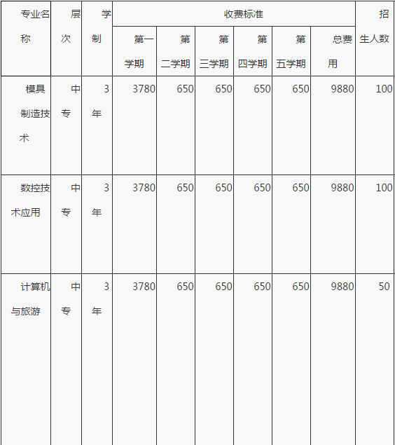 重慶益民技工學(xué)校招生簡章