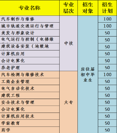 重慶渝州車輛工程技術(shù)學(xué)校招生計(jì)劃、招生分?jǐn)?shù)