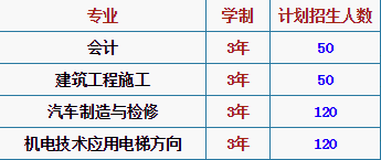 重慶市新渝技工學校招生計劃、招生分數(shù)