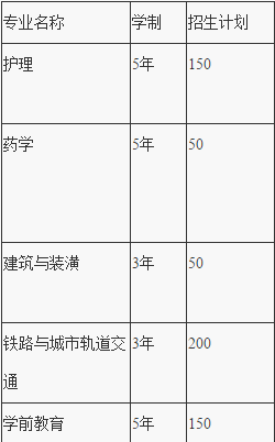重慶市機電技工學校招生計劃、招生分數(shù)