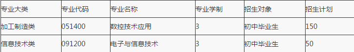 重慶望江工業(yè)有限公司技工學(xué)校招生計劃、招生分數(shù)