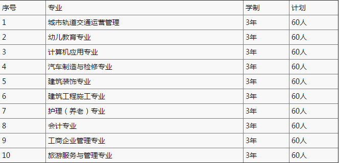 重慶市紅春藤技工學校招生計劃、招生分數(shù)