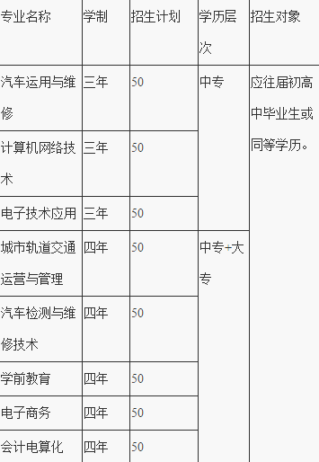 重慶市礦業(yè)工程學(xué)校招生計(jì)劃、招生分?jǐn)?shù)