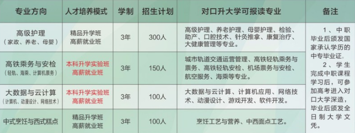 重慶市萬州電子信息工程學(xué)校招生計劃、招生分?jǐn)?shù)