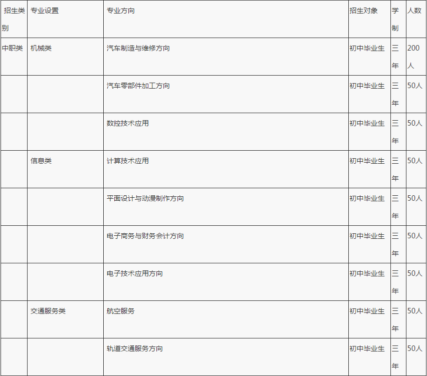 重慶市渝北區(qū)竟成中學(xué)校招生計劃、招生分?jǐn)?shù)