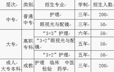 重慶市三峽衛(wèi)生學校招生計劃、招生分數(shù)