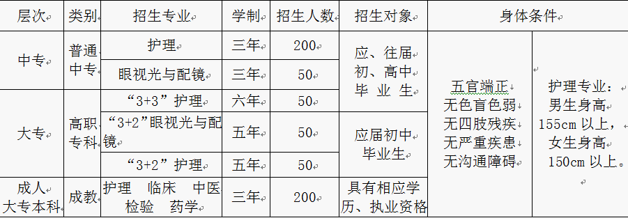 重慶市三峽衛(wèi)生學(xué)校招生簡(jiǎn)章
