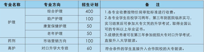 重慶市渝西衛(wèi)生學校招生計劃、招生分數(shù)