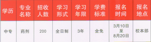 重慶市醫(yī)藥經(jīng)貿(mào)學(xué)校招生計劃、招生分?jǐn)?shù)