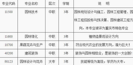 重慶市風(fēng)景園林技工學(xué)校招生計(jì)劃、招生分?jǐn)?shù)