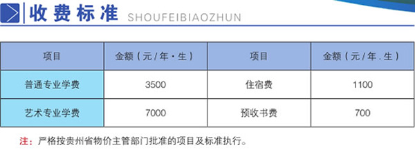 貴州建設(shè)職業(yè)技術(shù)學(xué)院收費(fèi)標(biāo)準(zhǔn)