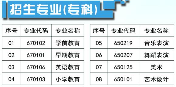 畢節(jié)幼兒師范高等?？茖W(xué)校招生專業(yè)