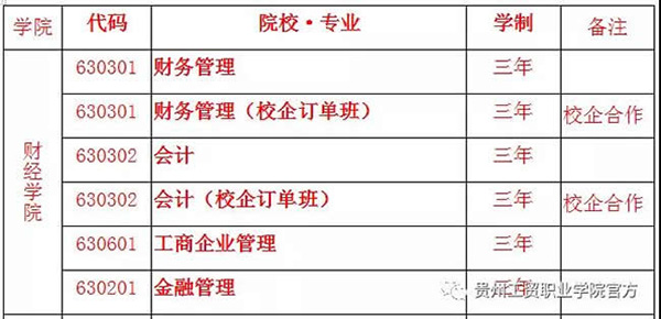 貴州工貿(mào)職業(yè)學(xué)院招生專業(yè)